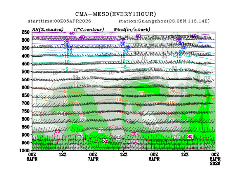 04/05 08时 +072小时