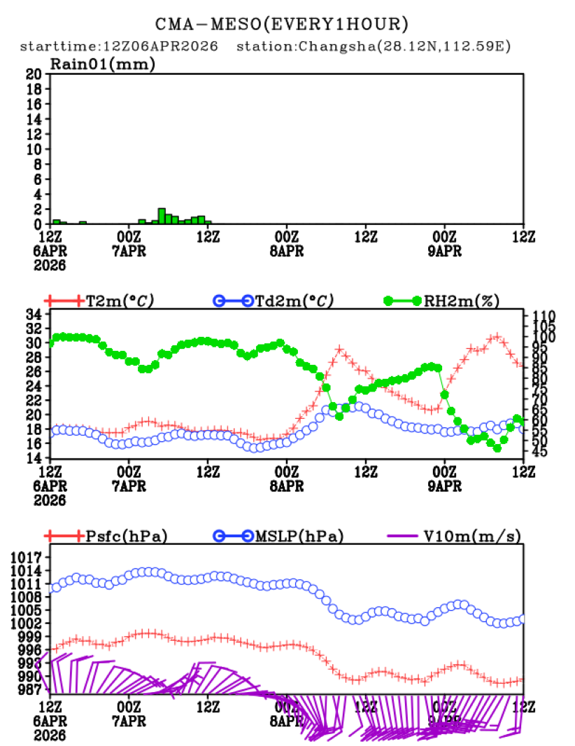 04/06 20时 +072小时