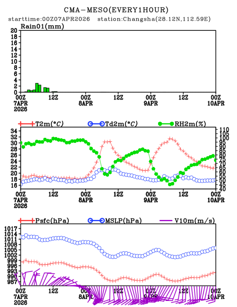 04/07 08时 +072小时