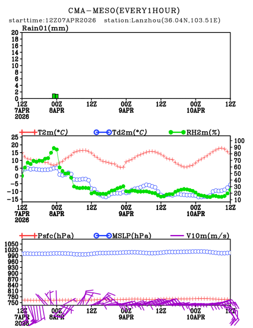 04/07 20时 +072小时