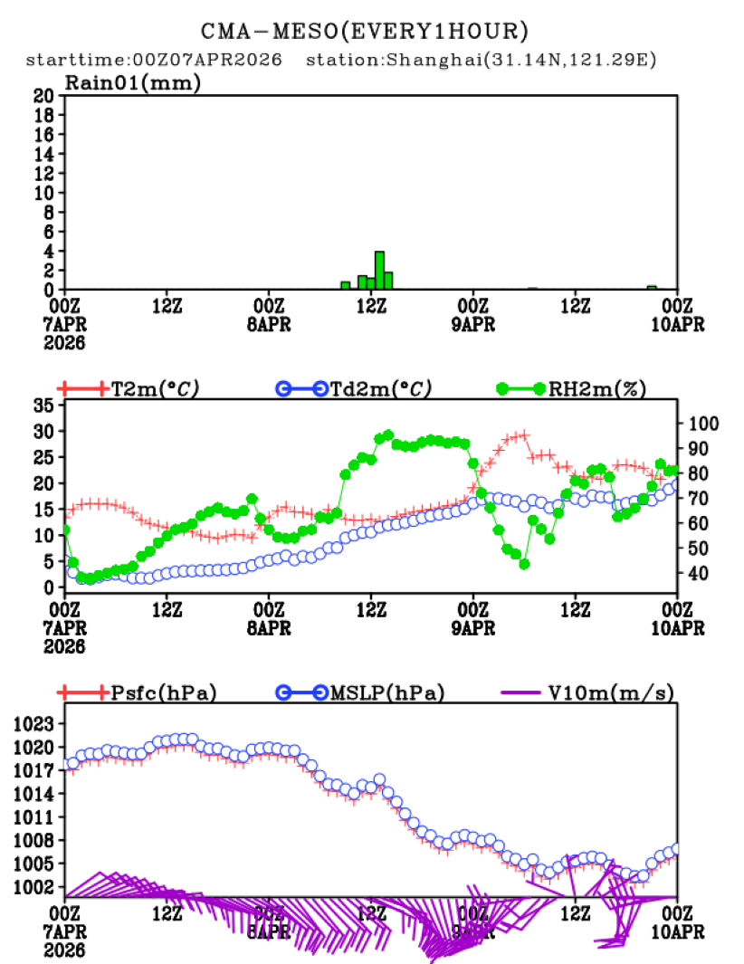 04/07 08时 +072小时