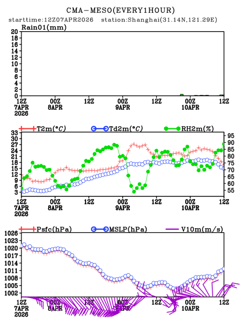 04/07 20时 +072小时