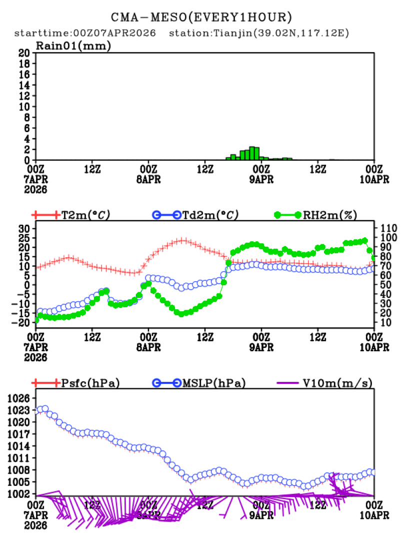 04/07 08时 +072小时