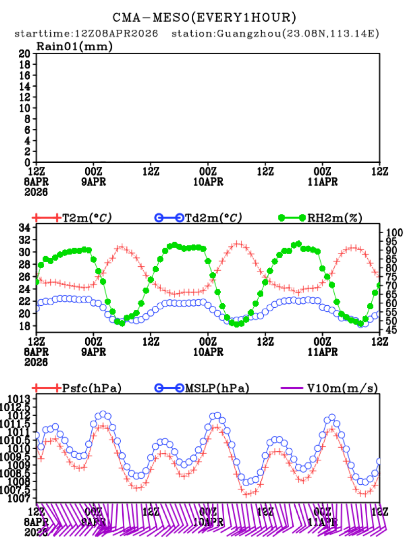 04/08 20时 +072小时