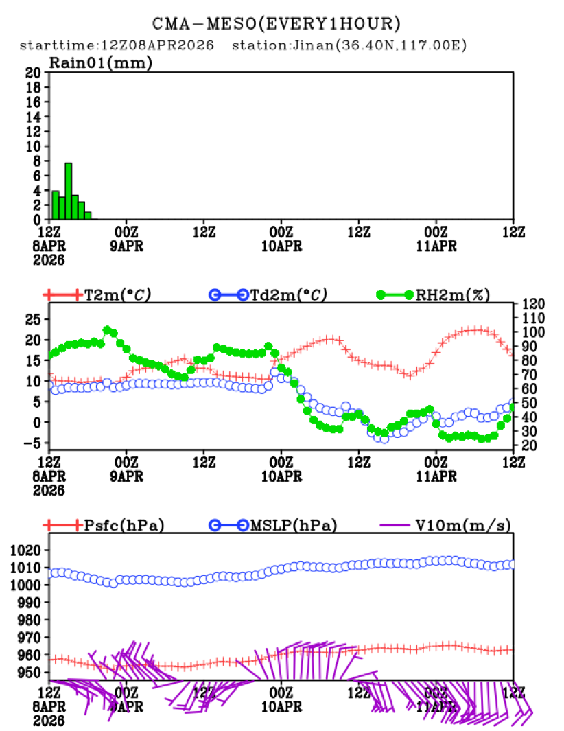 04/08 20时 +072小时