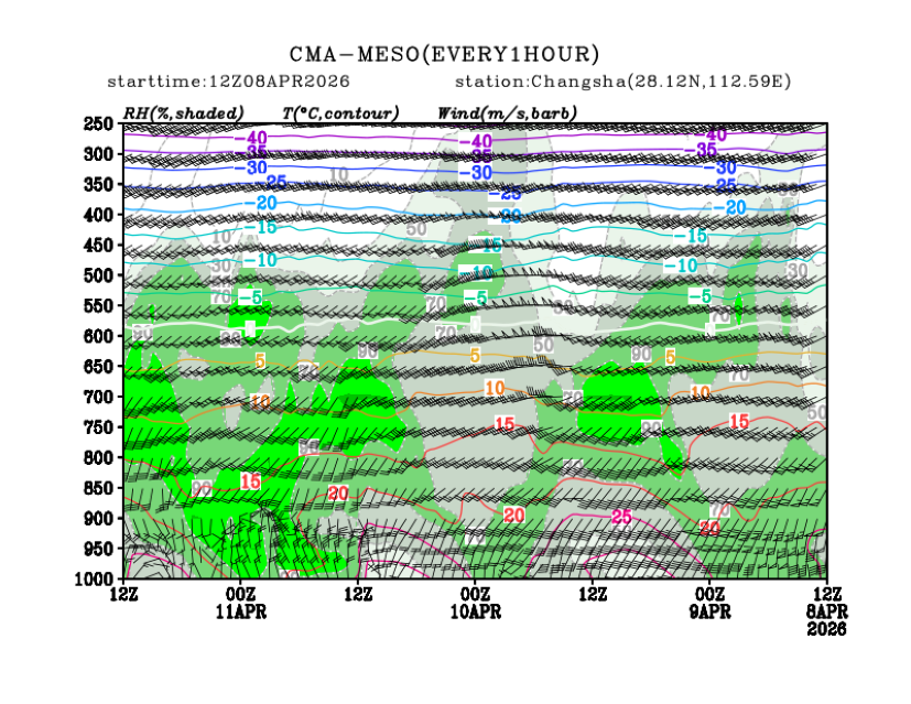 04/08 20时 +072小时
