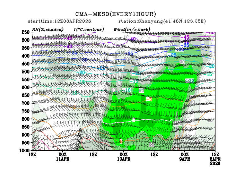 04/08 20时 +072小时
