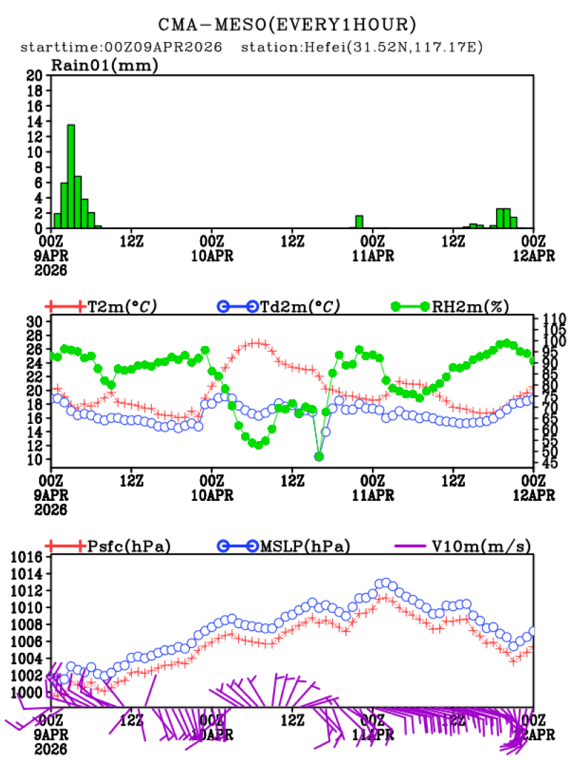 04/09 08时 +072小时