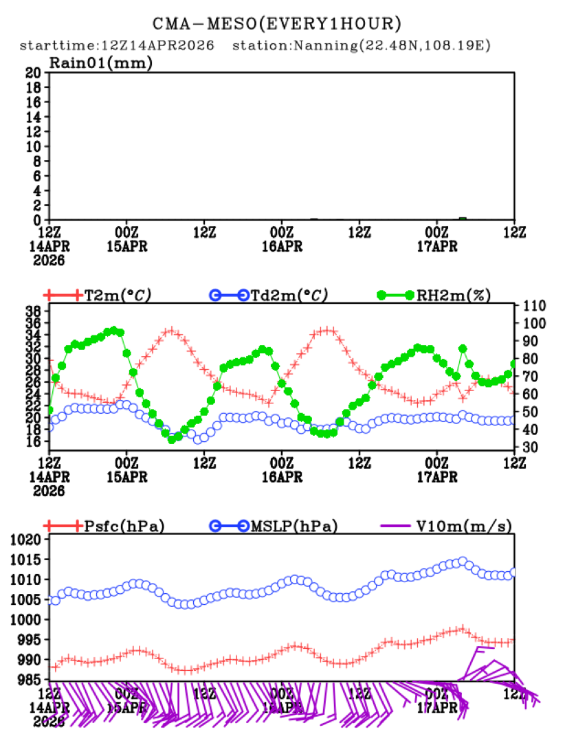 04/14 20时 +072小时