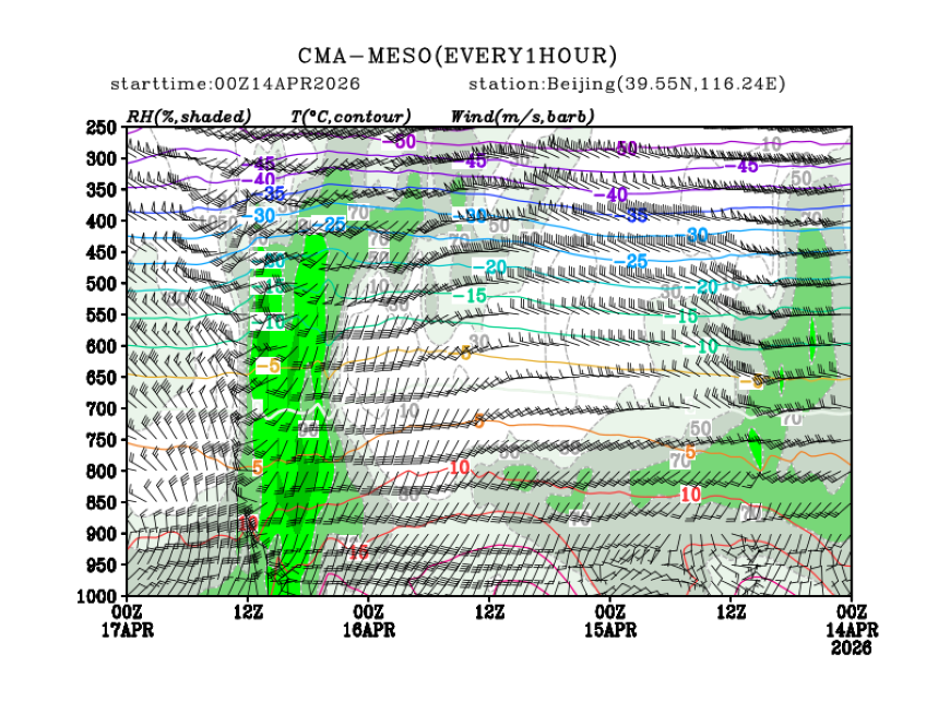 04/14 08时 +072小时