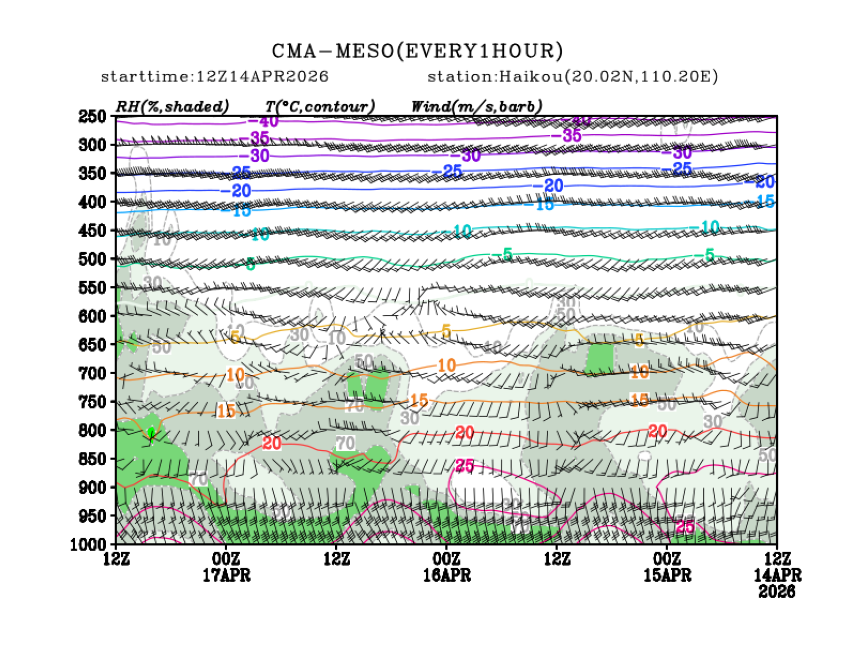 04/14 20时 +072小时