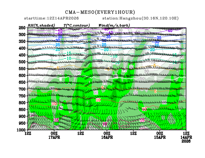 04/14 20时 +072小时