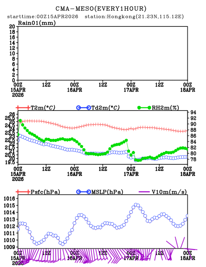 04/15 08时 +072小时