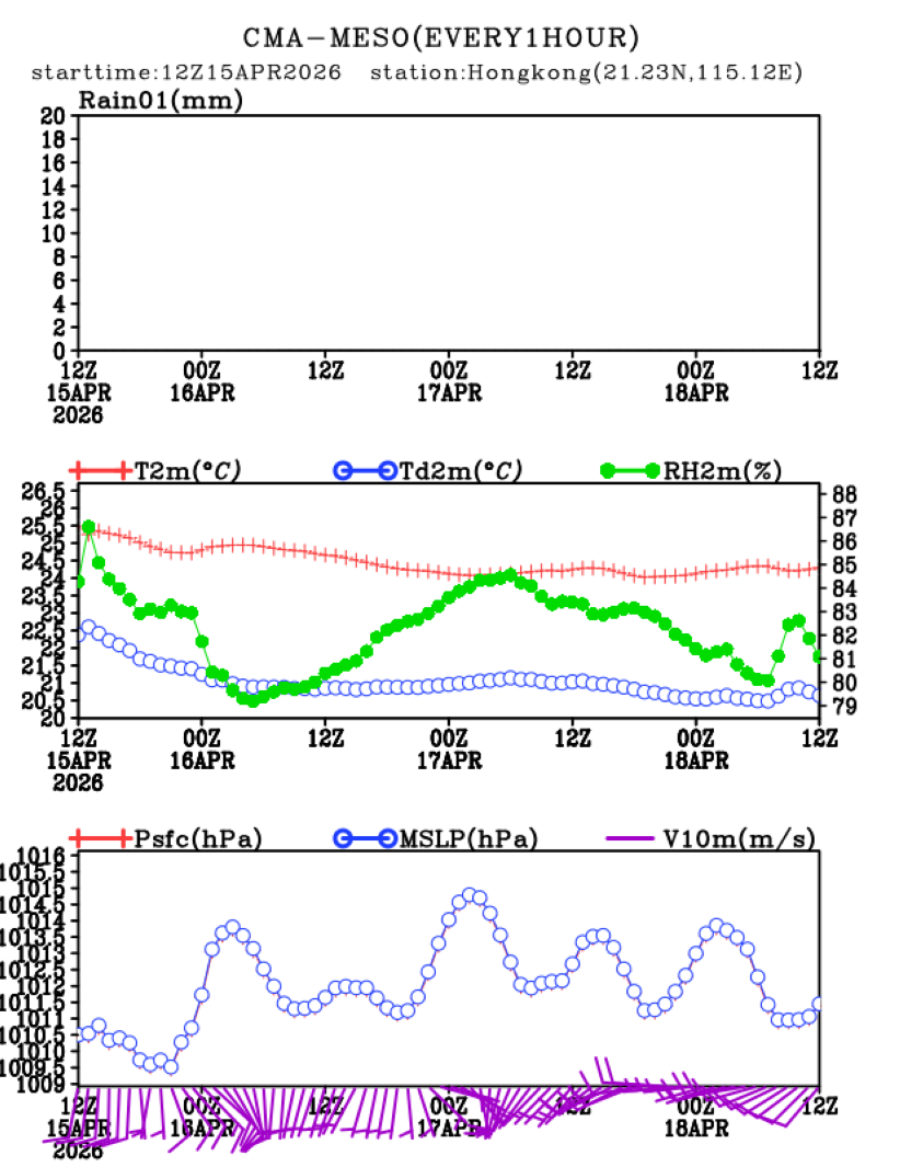 04/15 20时 +072小时