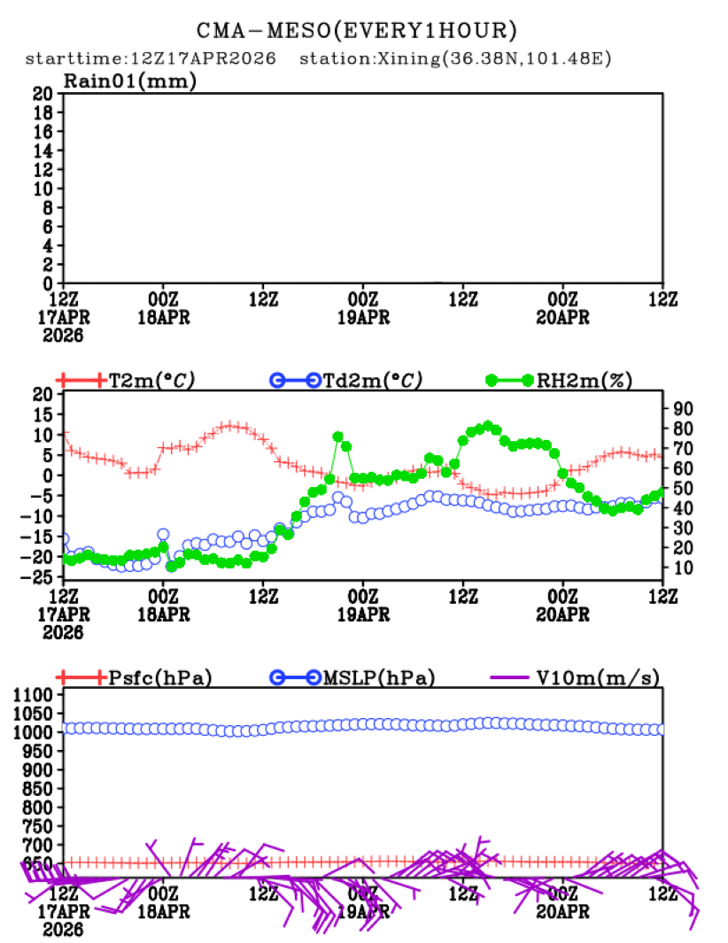 04/17 20时 +072小时