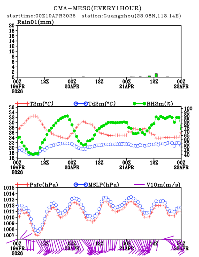 04/19 08时 +072小时