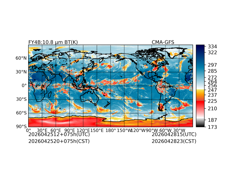 04/25 12时 +075小时