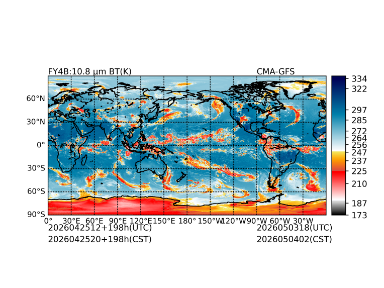 04/25 12时 +198小时