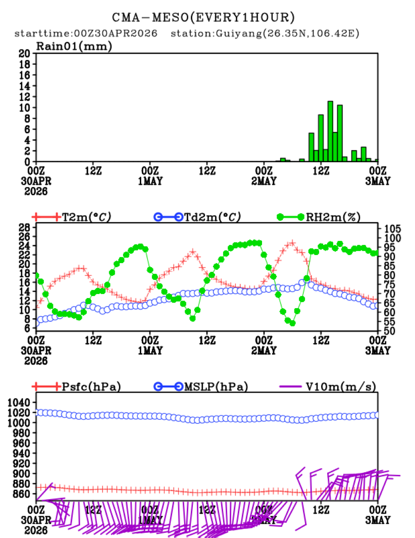 04/30 08时 +072小时