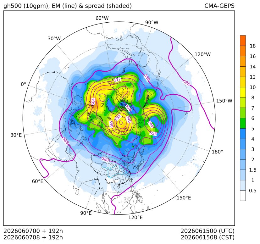 06/07 08时 +192小时