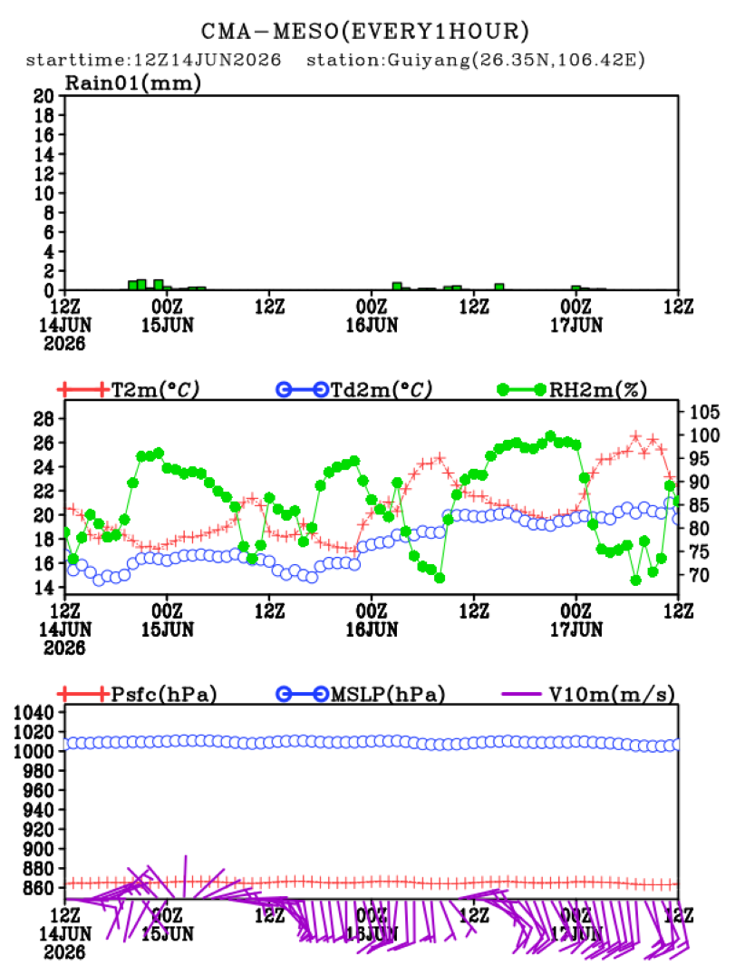06/14 20时 +072小时