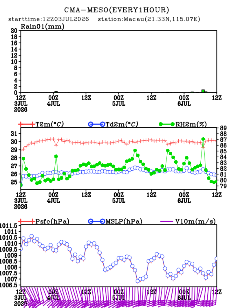 07/03 20时 +072小时