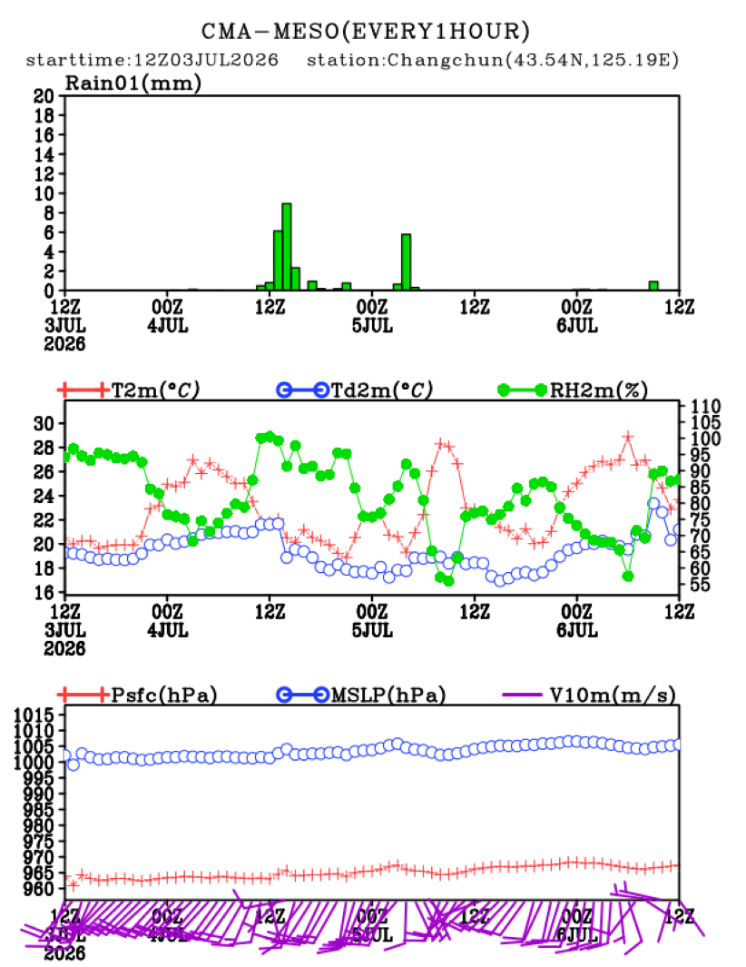 07/03 20时 +072小时
