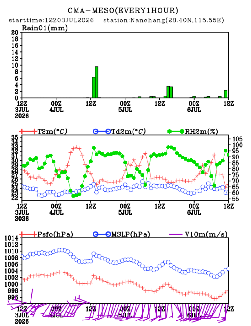 07/03 20时 +072小时