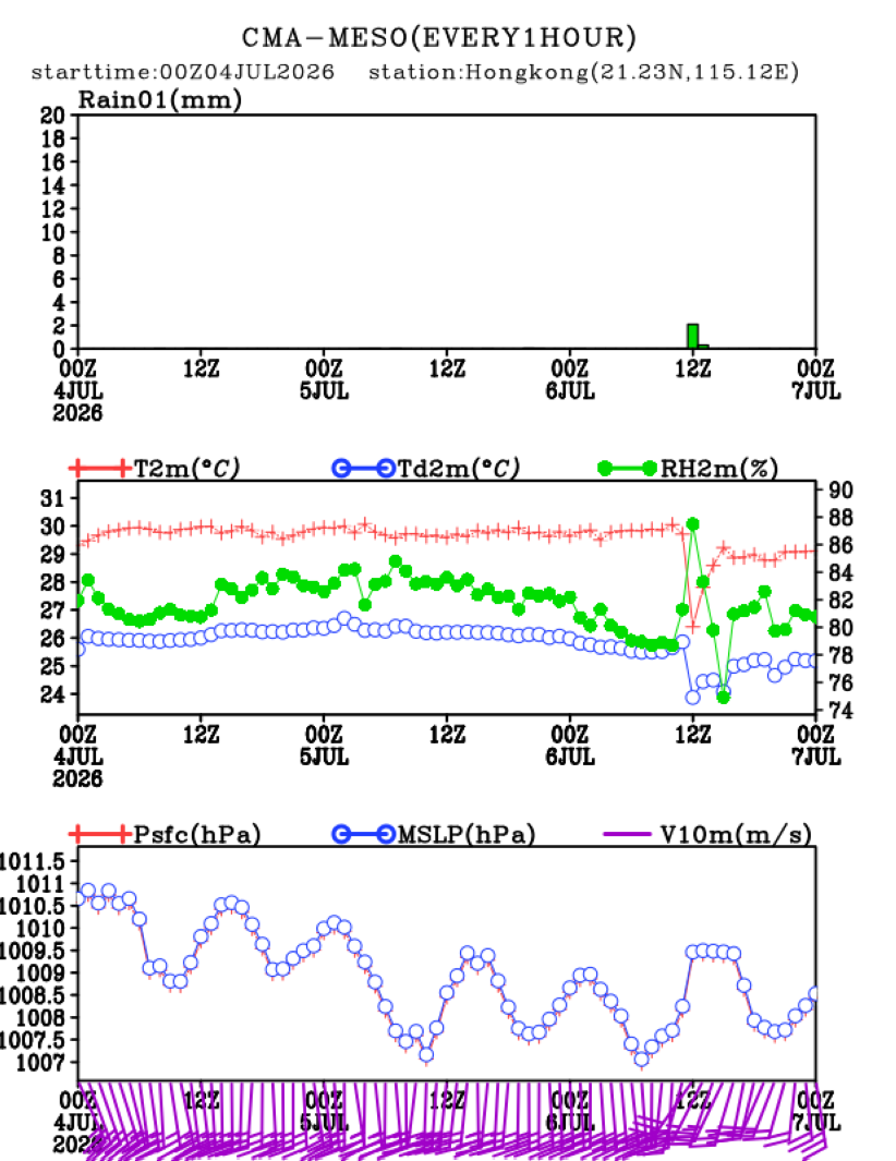 07/04 08时 +072小时