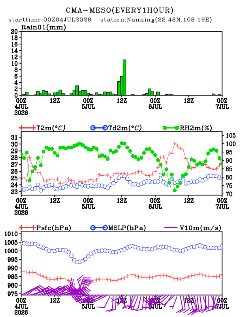 07/04 08时 +072小时