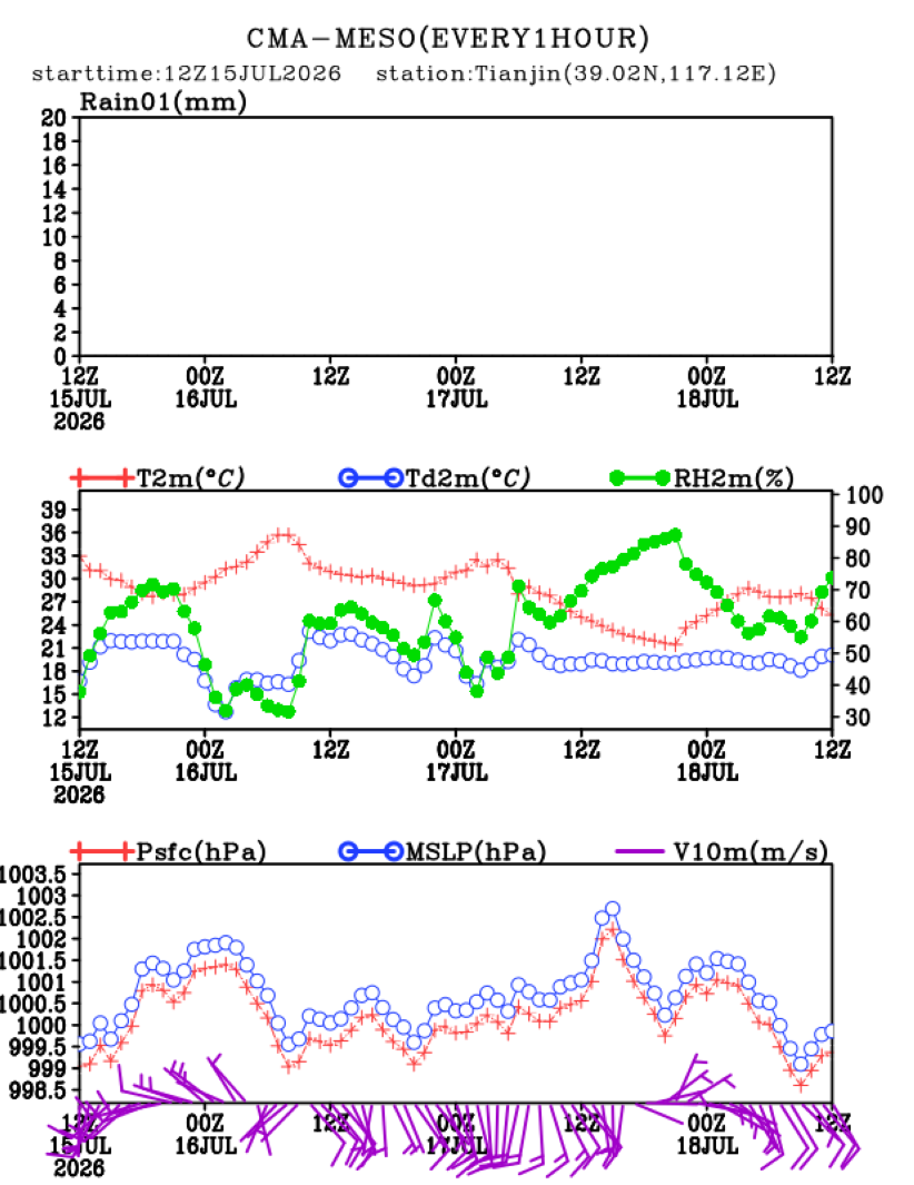 07/15 20时 +072小时