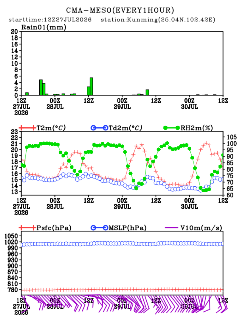 07/27 20时 +072小时