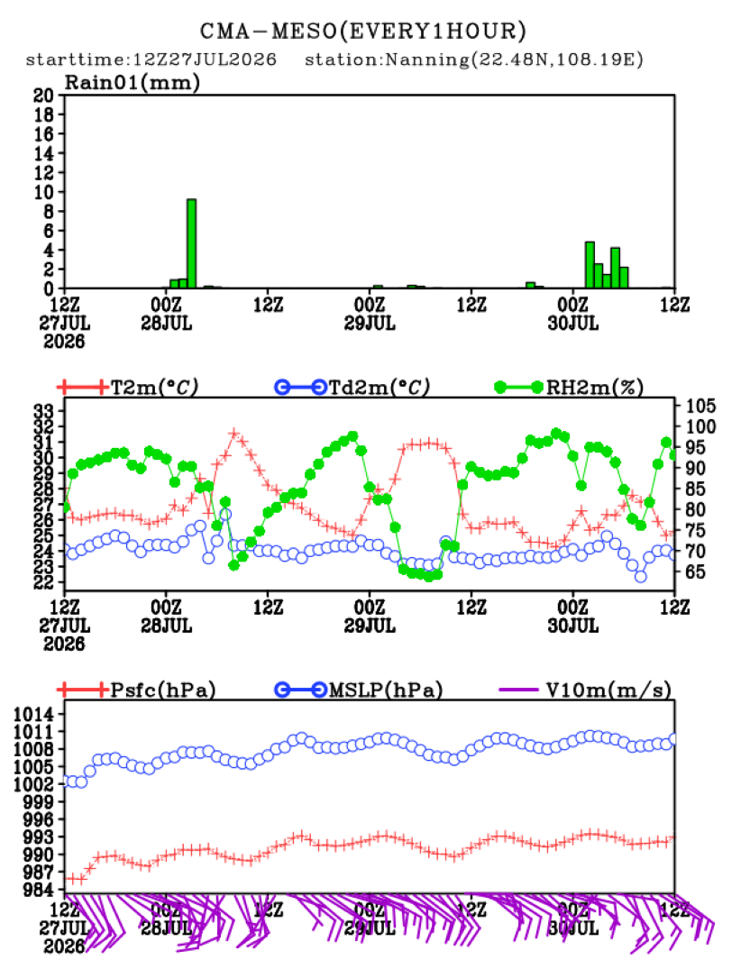 07/27 20时 +072小时