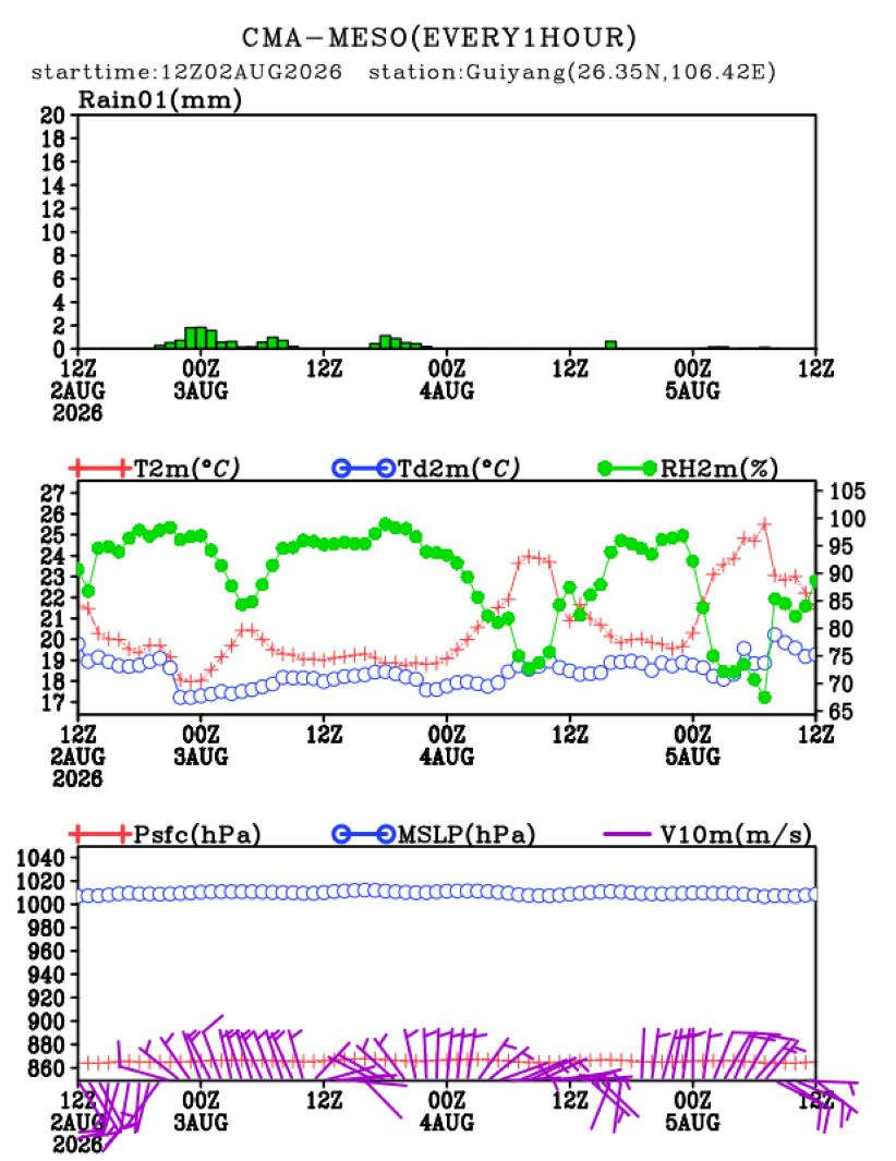 08/02 20时 +072小时