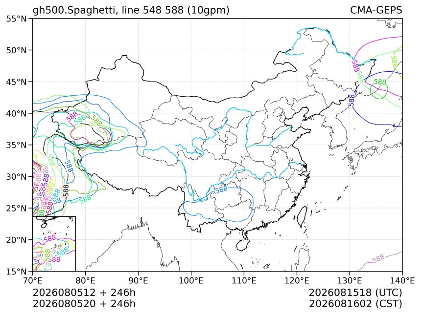 08/05 20时 +246小时