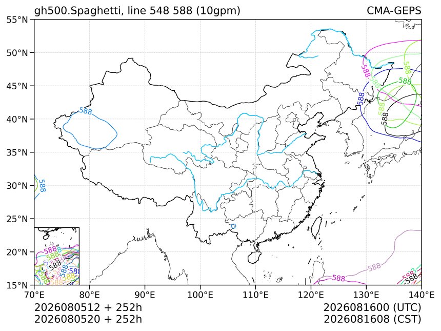 08/05 20时 +252小时