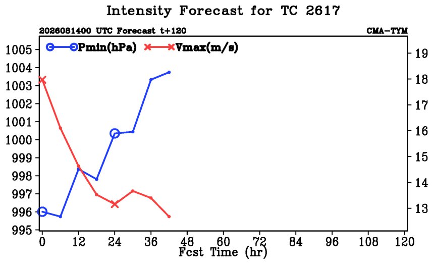 08/14 00:00