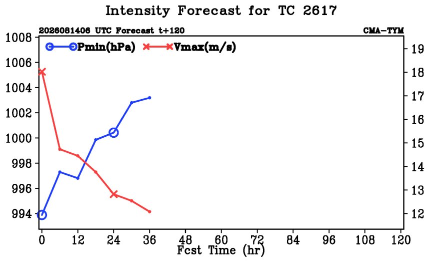 08/14 06:00