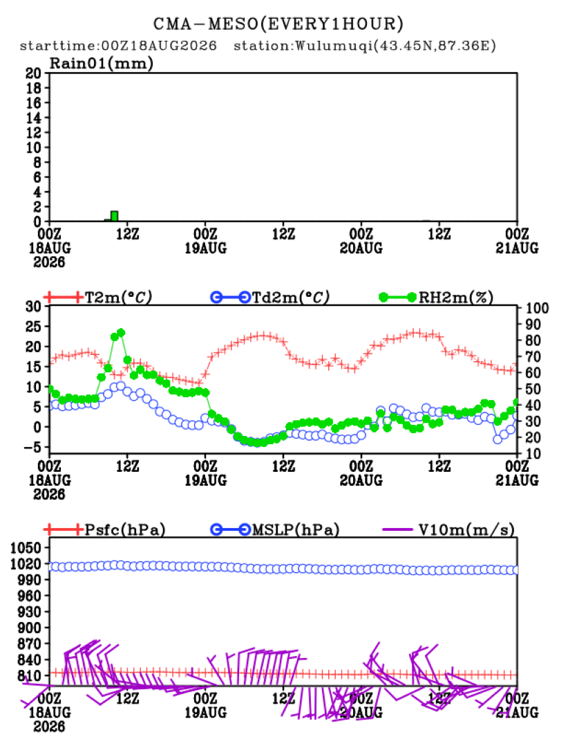 08/18 08时 +072小时
