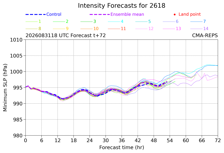 08/31 18:00