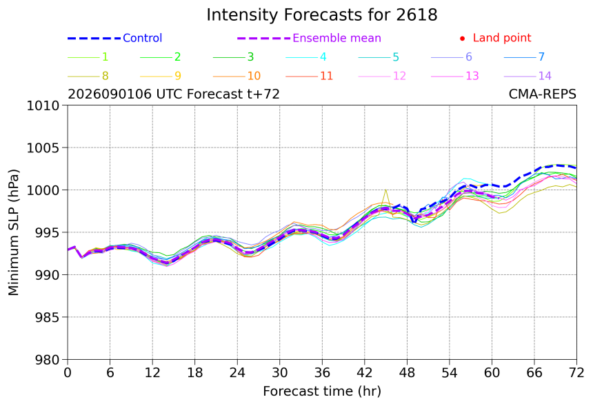 09/01 06:00