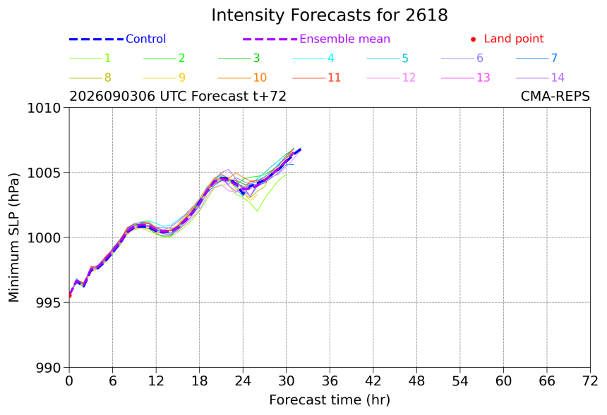 09/03 06:00
