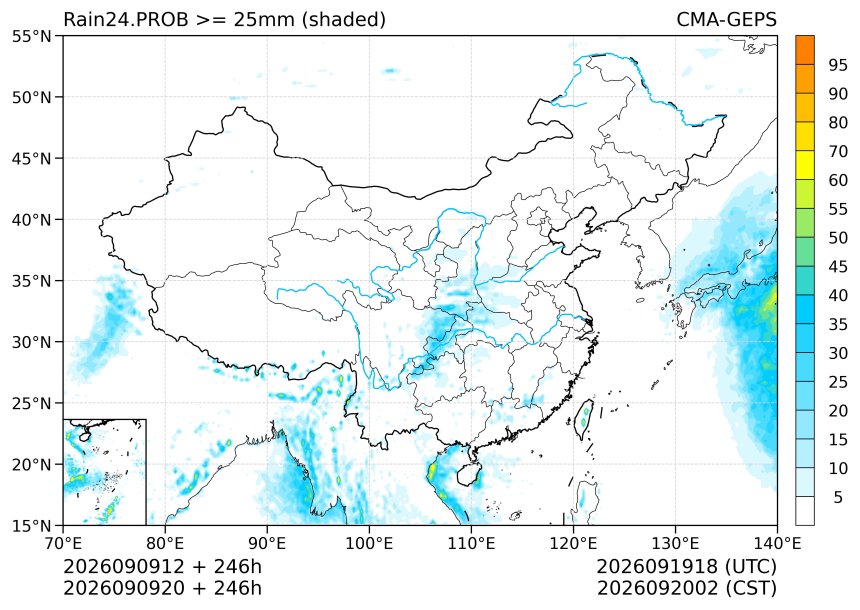 09/09 20时 +246小时