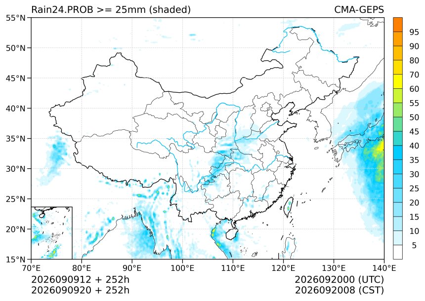 09/09 20时 +252小时