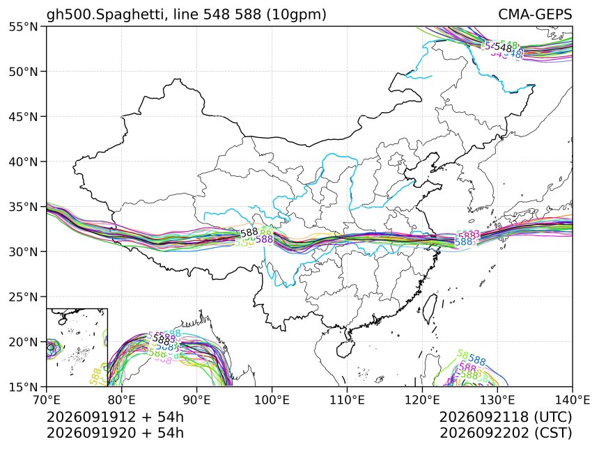 09/19 20时 +054小时