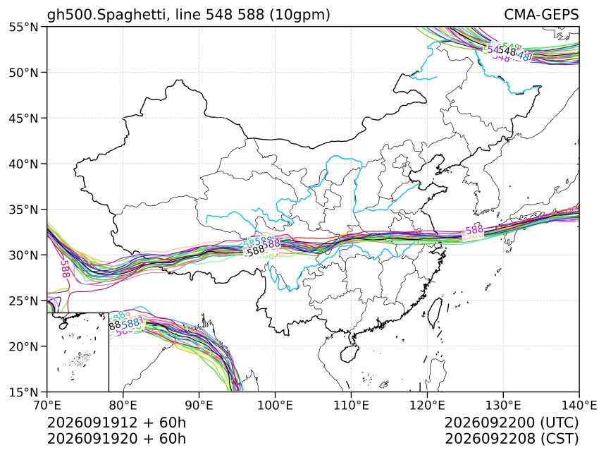 09/19 20时 +060小时