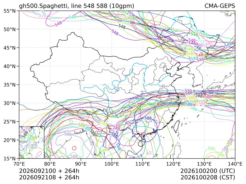 09/21 08时 +264小时