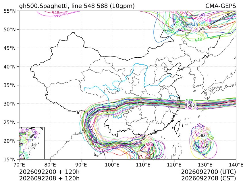 09/22 08时 +120小时