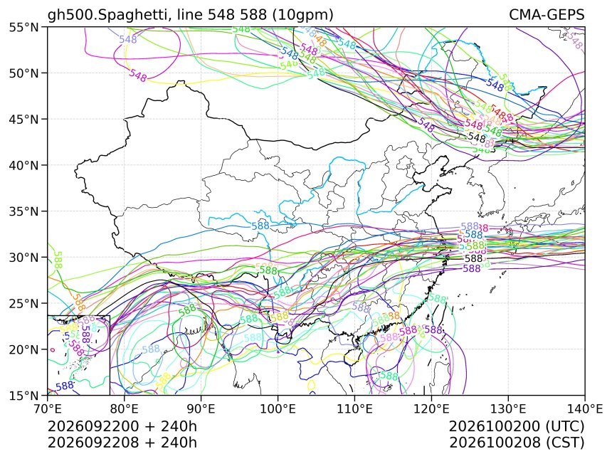 09/22 08时 +240小时