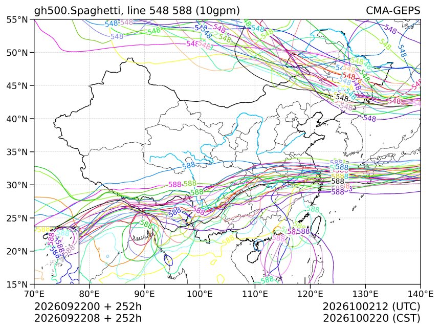 09/22 08时 +252小时